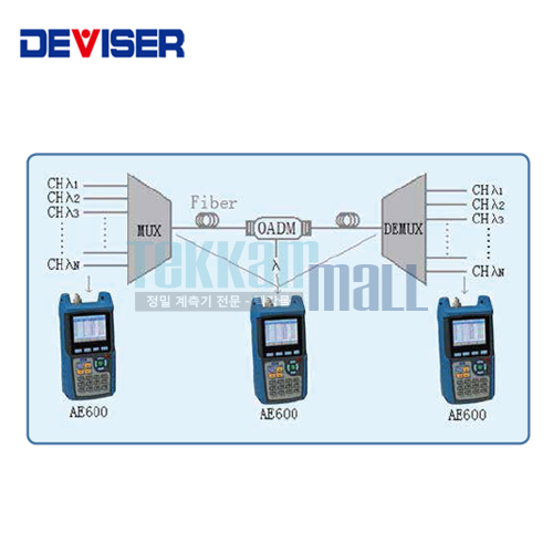 [DEVISER AE600] DWDM 채널분석기 / DWDM Channel Analyzer