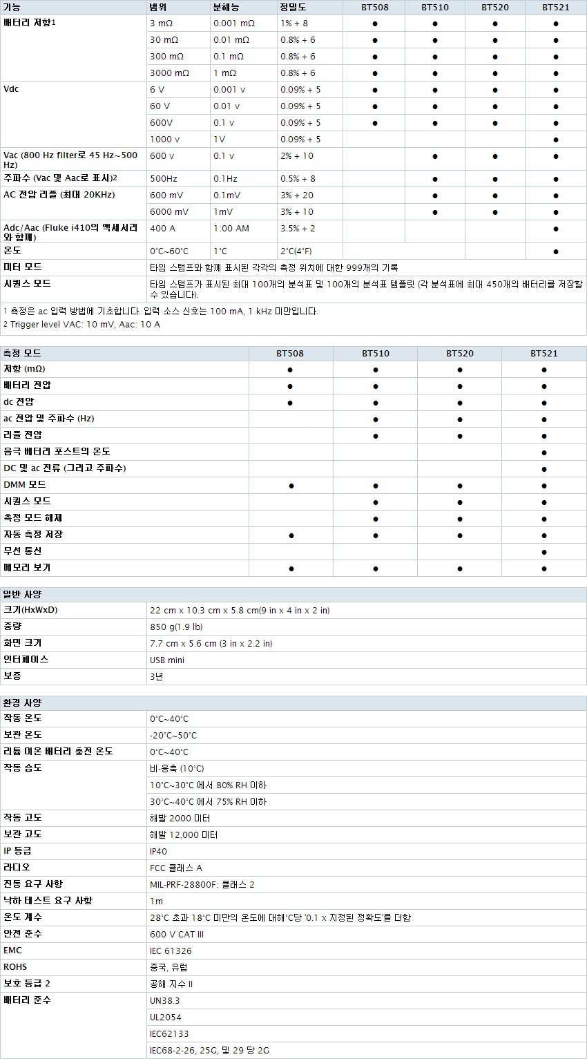 텍캄몰 - 정밀 계측기 전문점