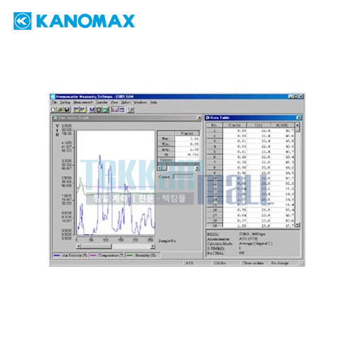 [KANOMAX 4400-06] 데이터 처리 소프트웨어 / Data Processing Software / for KANOMAX 4431 / 가노막스