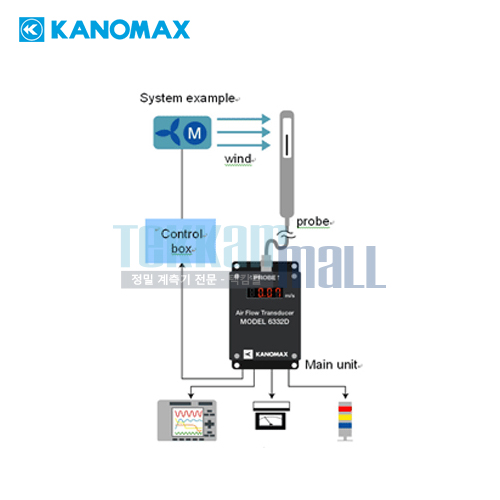 [KANOMAX 6332D] 기류 변환기(트랜스 듀서) / 디스플레이 제공 / Air Flow Transducer Model / 가노막스